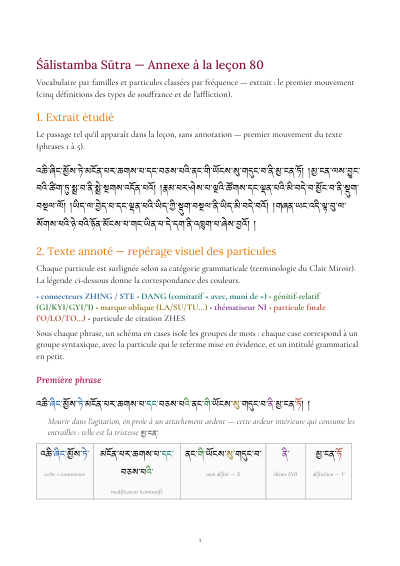 Annexe 1 — Leçon 80 — Sutra pousse de riz 4