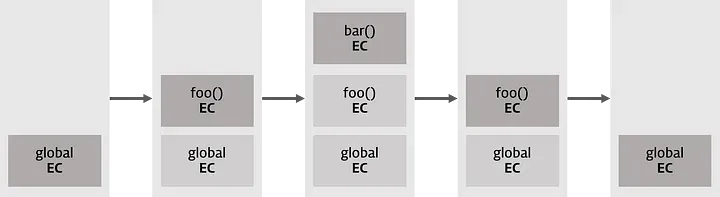 Execution Context & Call Stack
