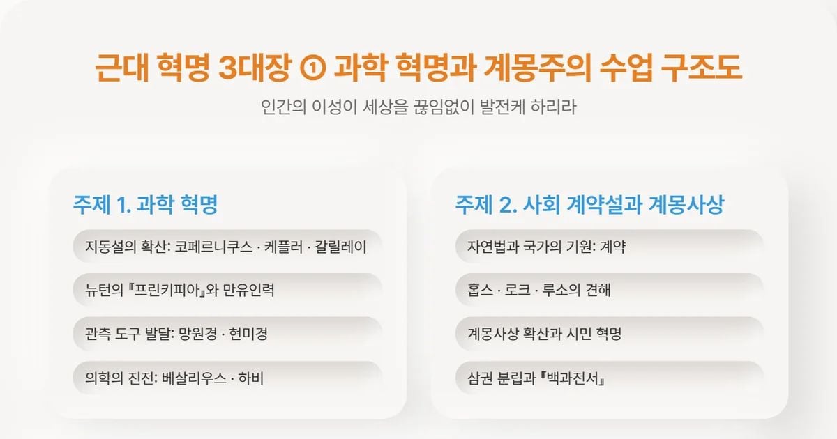 03_근대 혁명 3대장 ① 과학 혁명과 계몽주의 | Claude