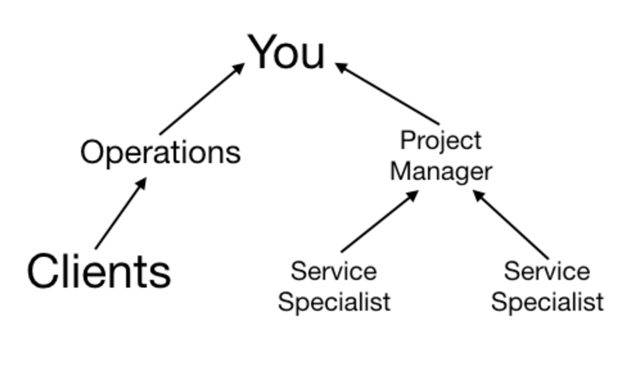 notion image