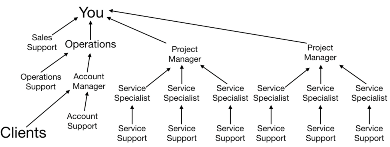 notion image