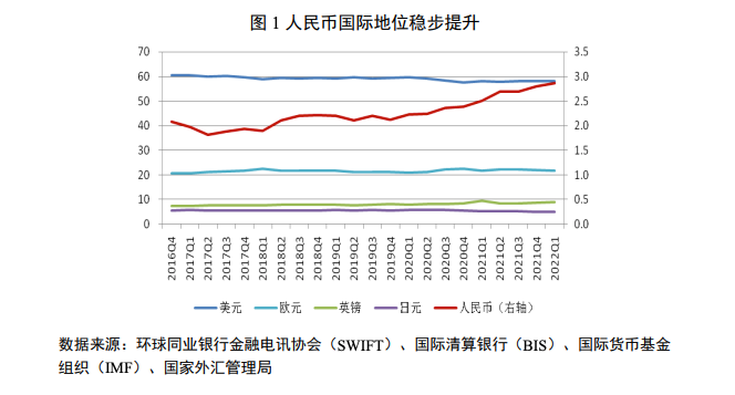 人民幣挑戰美元霸權？欲戴其冠要先承其重｜方格子 vocus