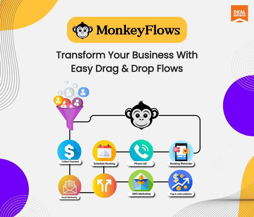 MonkeyFlows Lifetime Deal