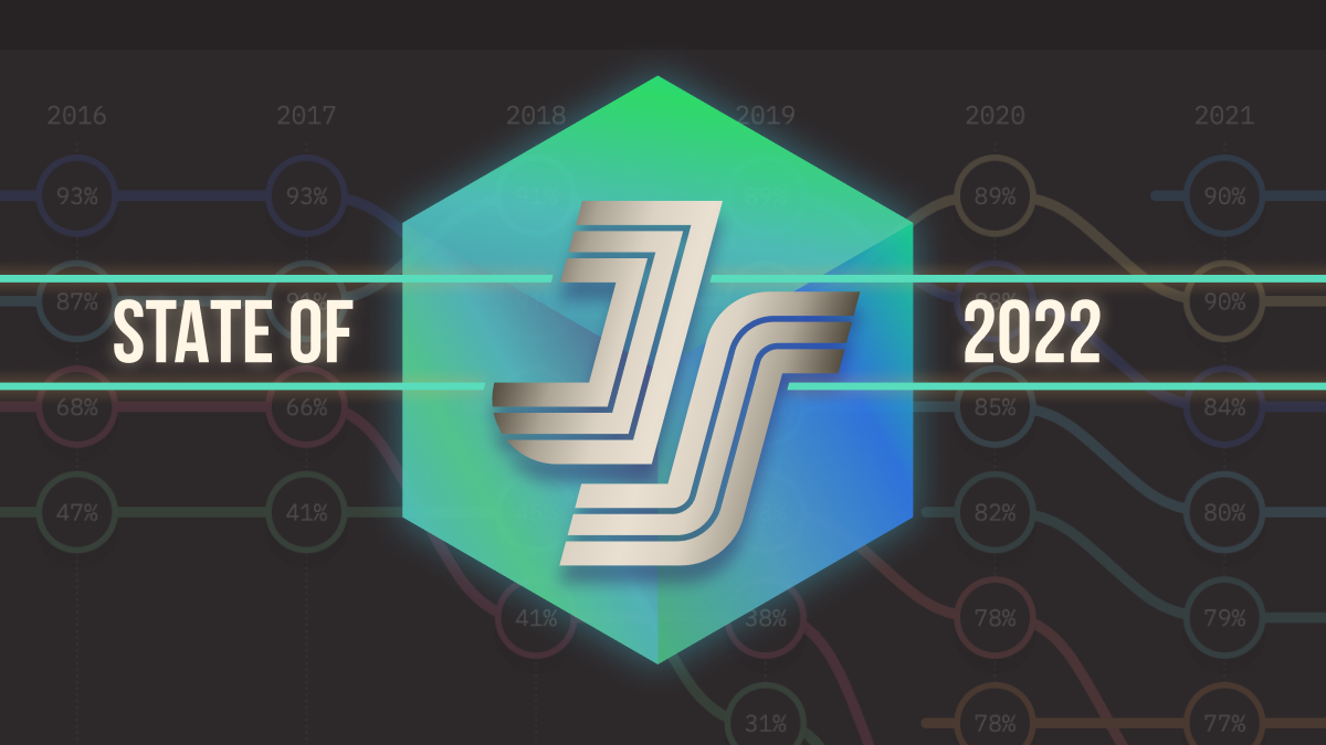 State of JavaScript 2022: Front-end Frameworks