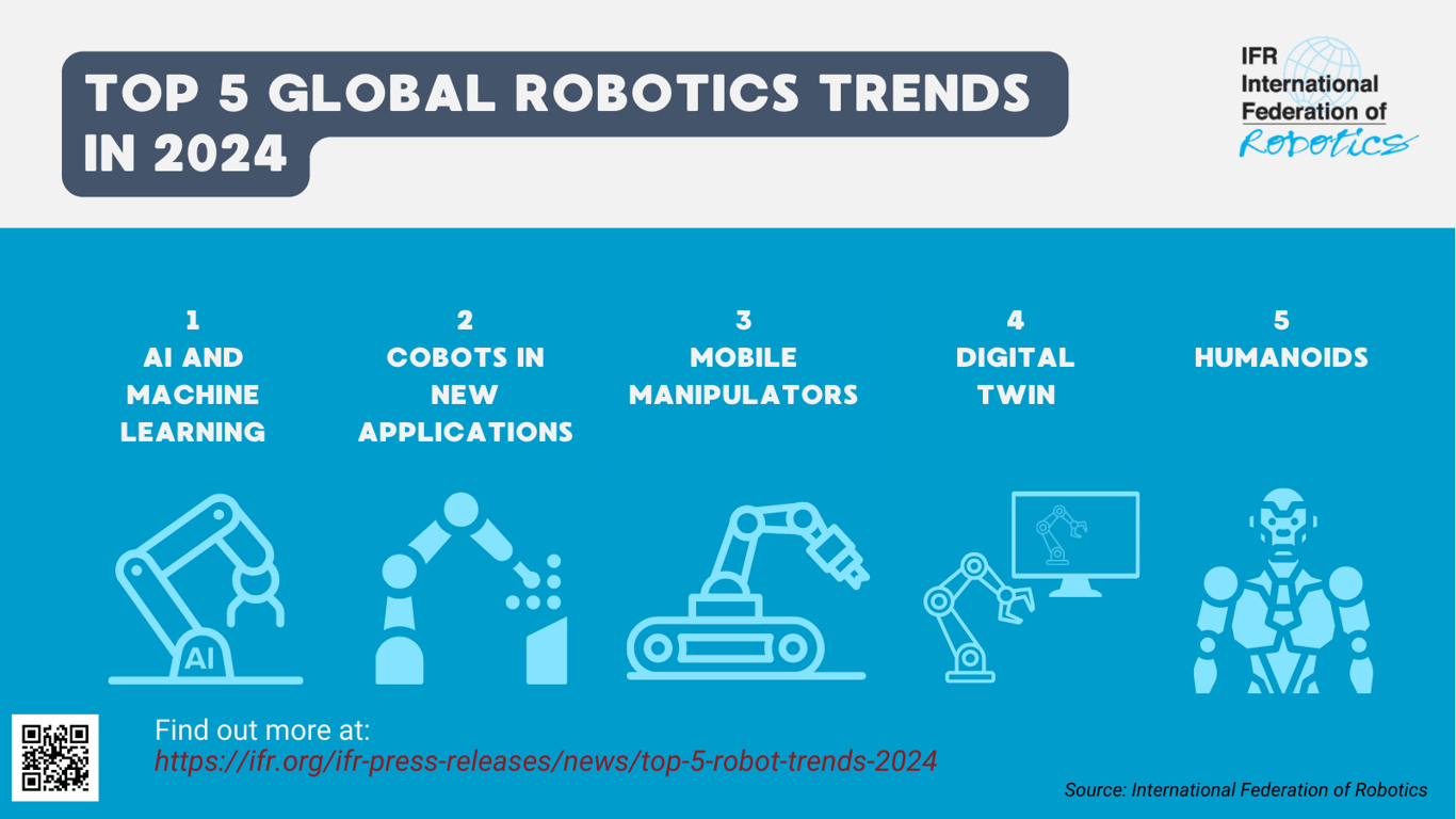 Top 5 Robot Trends 2024