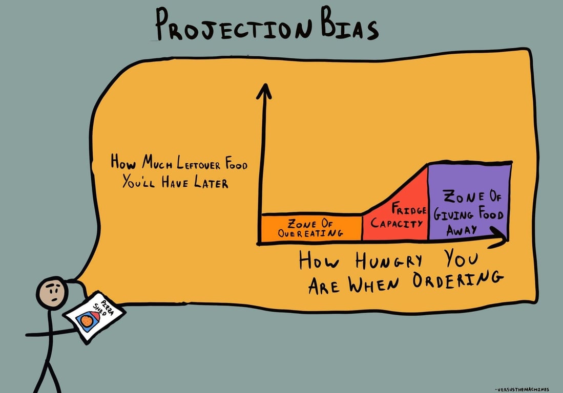 https://images.prismic.io/thedecisionlab/6bb0b7a6-57d3-4a5d-842f-eae196aa1f3f_Projection-Bias.jpg?auto=compress,format&rect=0,0,2388,1668&w=2388&h=1668