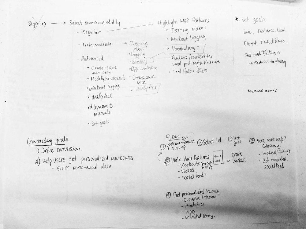 Rough draft of my user flow
