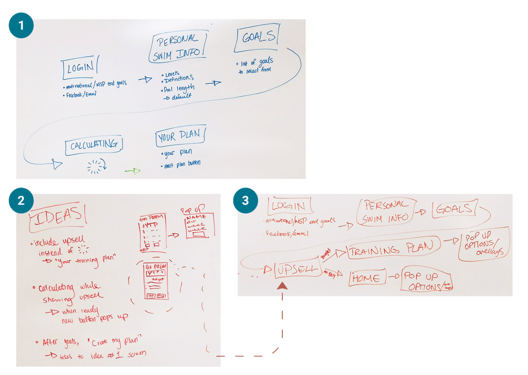 Group brainstorming session to shorten the onboarding flow.