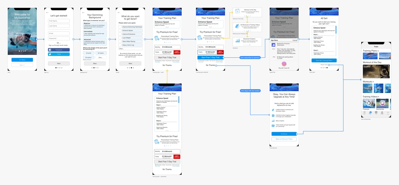 Iteration 2 user flow
