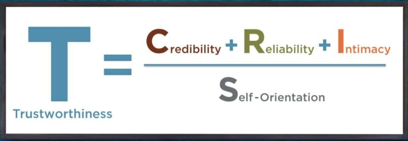 Source: Trusted Advisor