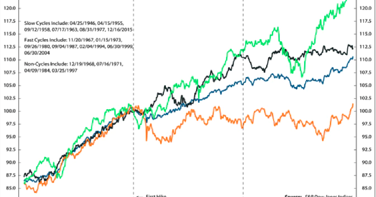 2022 經濟預測：疫情驅動的通膨趨緩，升息環境下的資產變化 | IEObserve 國際經濟觀察 - vocus