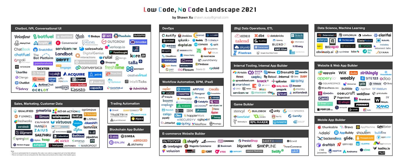Low Code No Code, Part II: How to Ride This Wave
