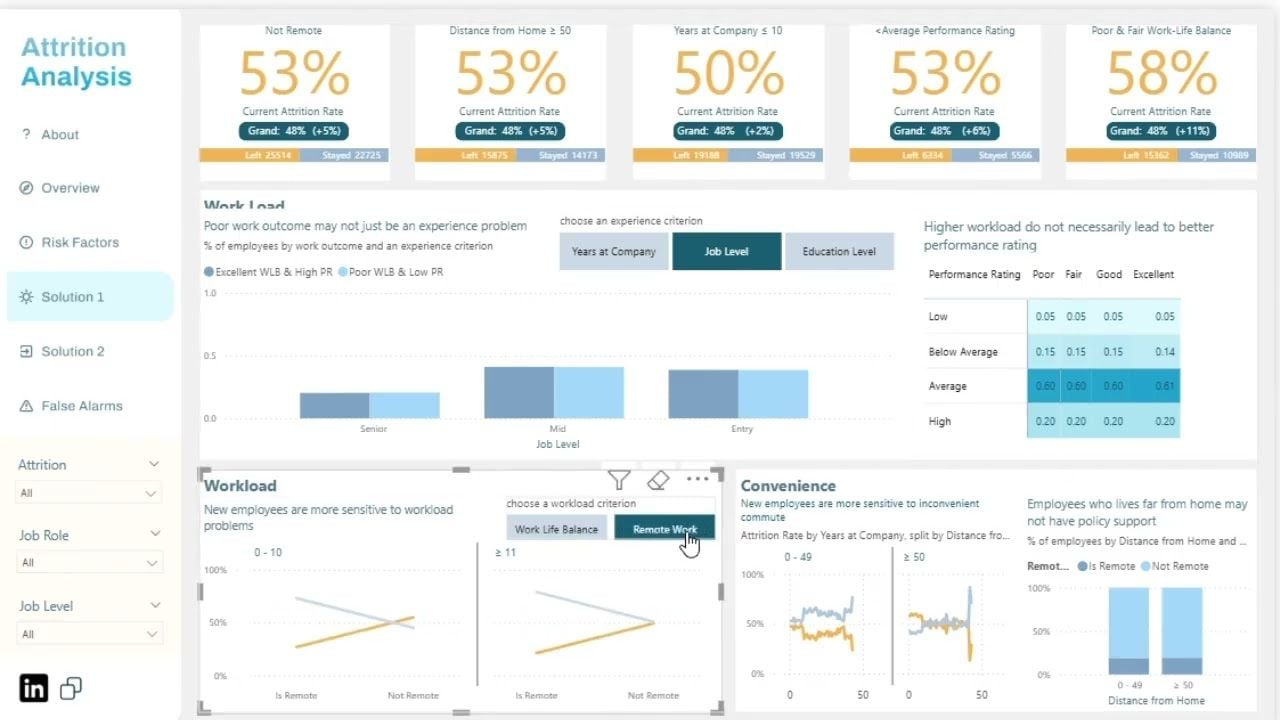 Employee Attrition Dashboard - Video Demo