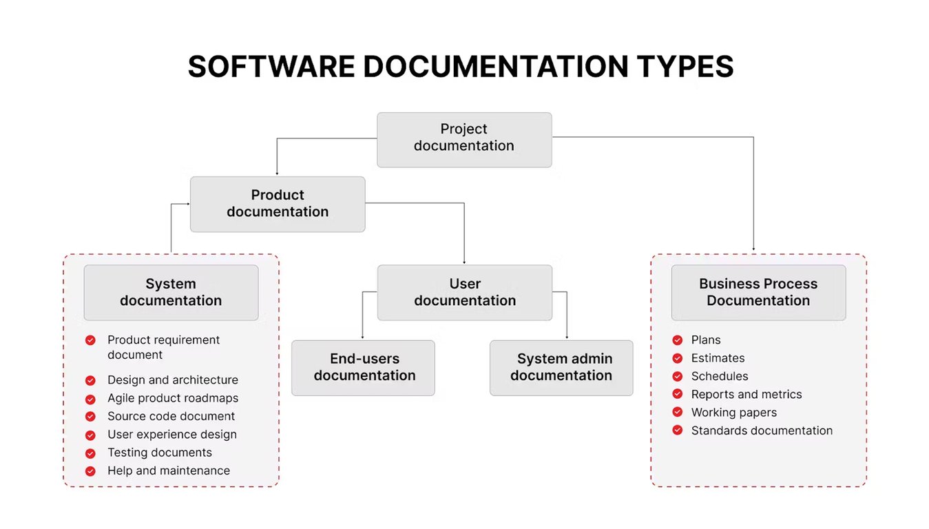 Top 13 Documentation Software of 2024