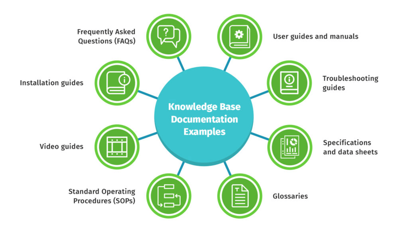 Examples of Knowledge Base Software