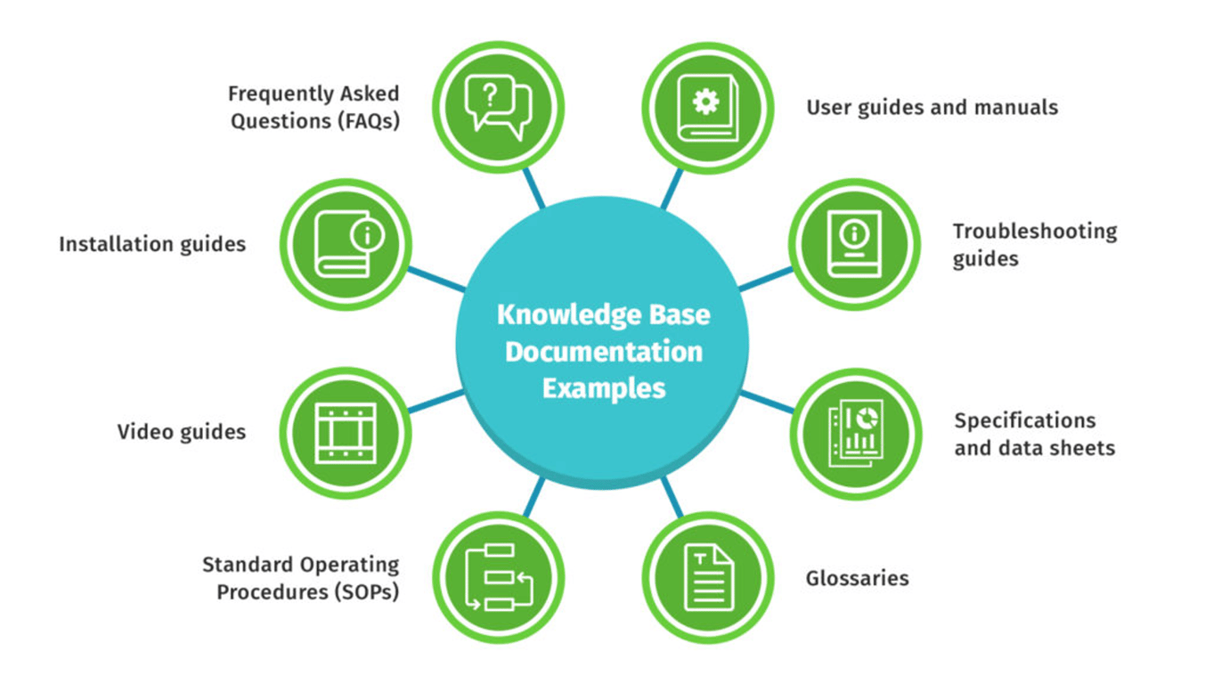 Top 9 Knowledge Base Software in 2024