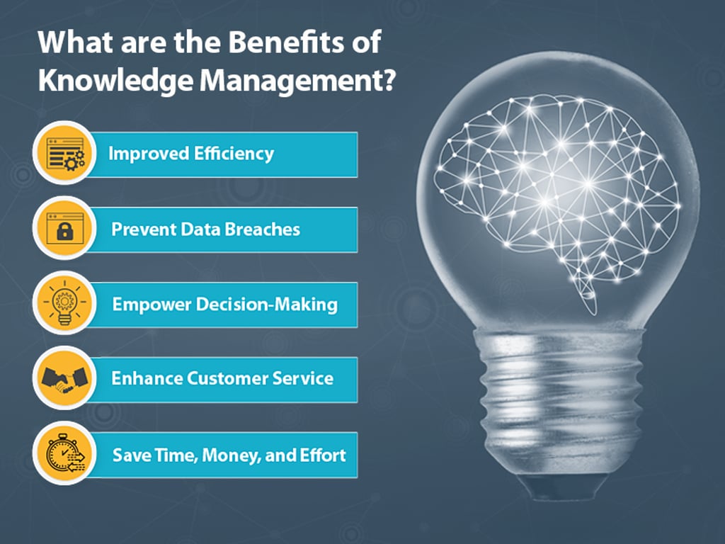 Benefits of knowledge base management