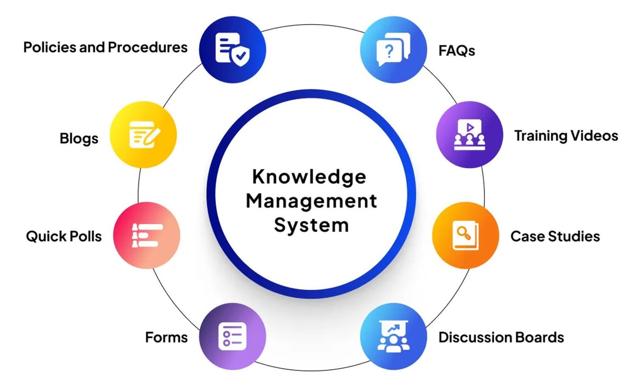 Examples of KMS content