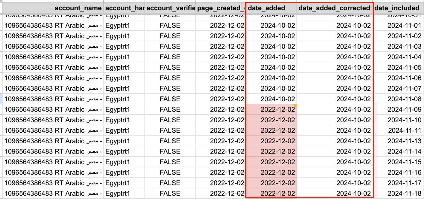Source: Meta partner-publisher lists • Archived by WHAT TO FIX (see data)