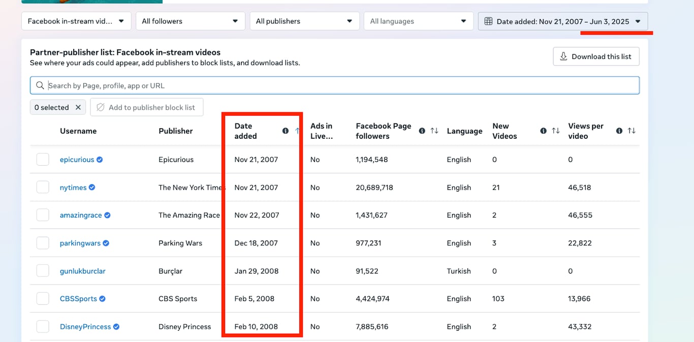 Source: Meta’s active partner-publisher list (dated 3 June 2025 - accessed 7 June 2025)
