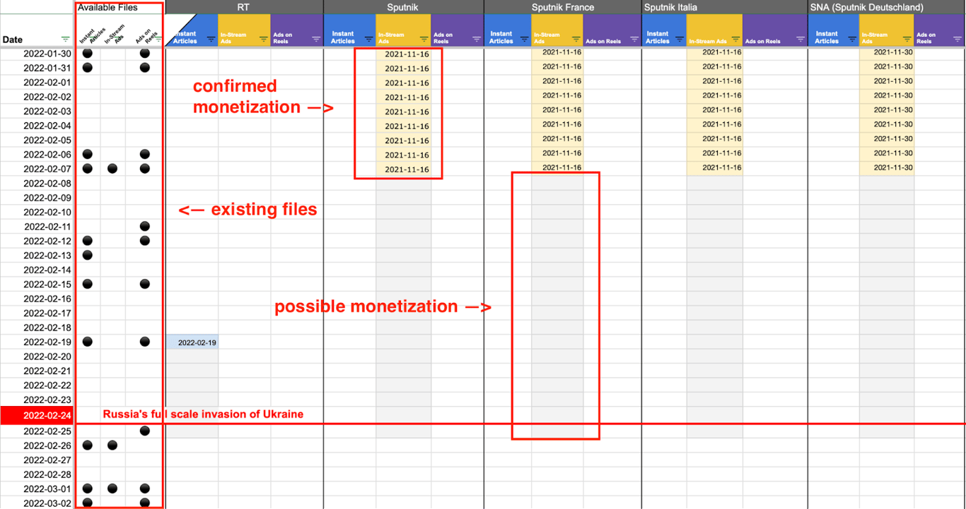Source: Meta partner-publisher lists • Archived by WHAT TO FIX  (see data )