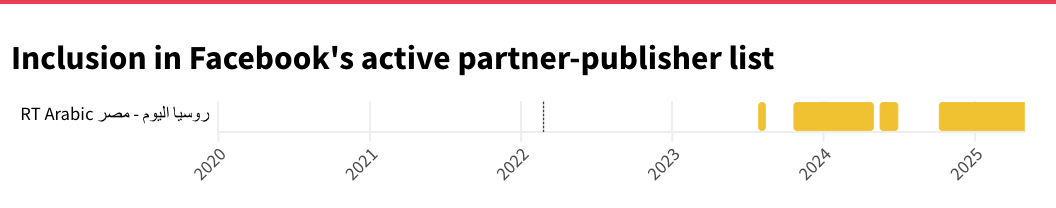 Source: Meta partner-publisher lists • Archived by WHAT TO FIX  (see data)