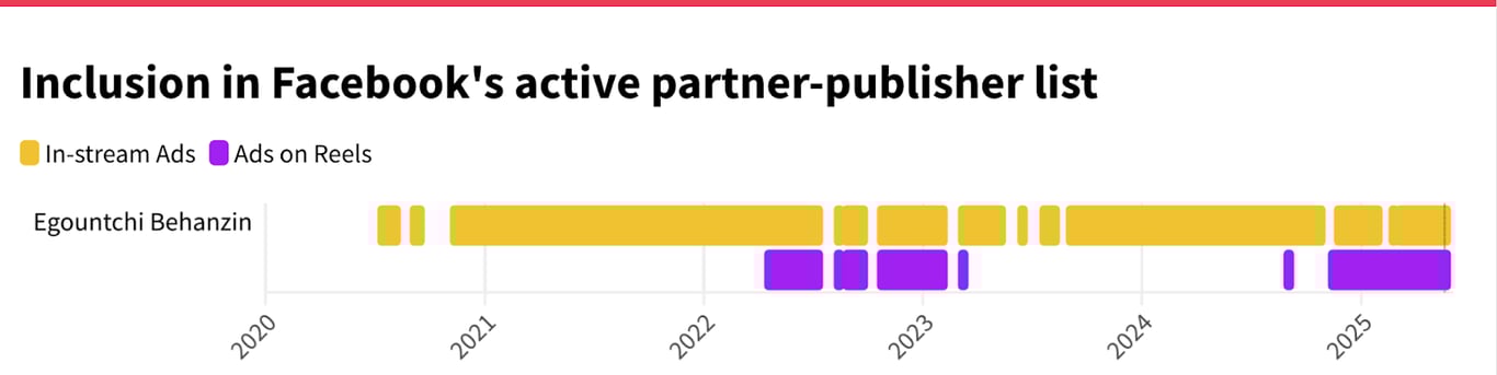 Source: Meta partner-publisher lists • Archived by WHAT TO FIX  (see data)