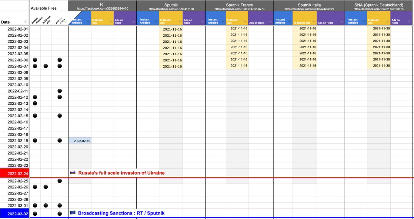 Source: Meta partner-publisher lists • Archived by WHAT TO FIX  (see data)