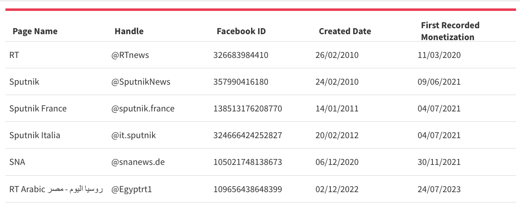 Source: Meta's partner-publisher lists • Archived by WHAT TO FIX (see data)