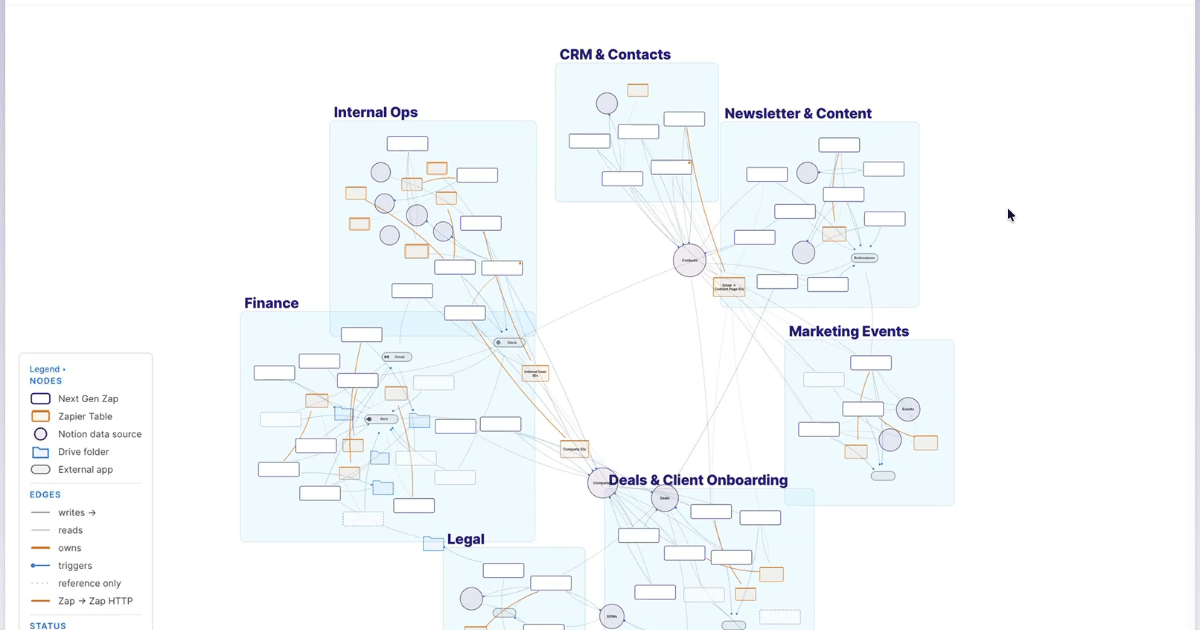 ZapMap: Interactive Zapier Flows