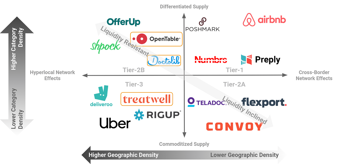 Marketplace Liquidity: How Side Switching Can Help