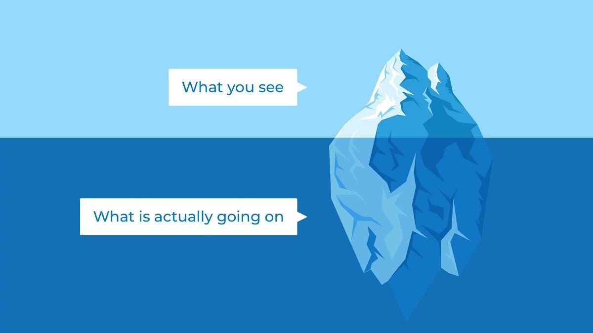 A strategy to calculate the market size: TAM, SAM, and SOM