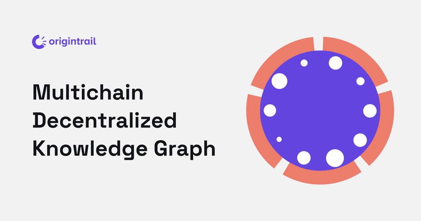 Multichain Decentralized Knowledge Graph