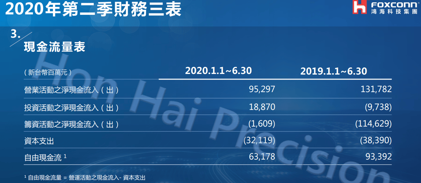 營業活動的淨現金流量及現金流量比率 @ 黃大偉理財研究室 :: 痞客邦 ::