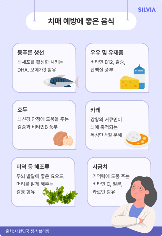 치매 예방에 좋은 음식