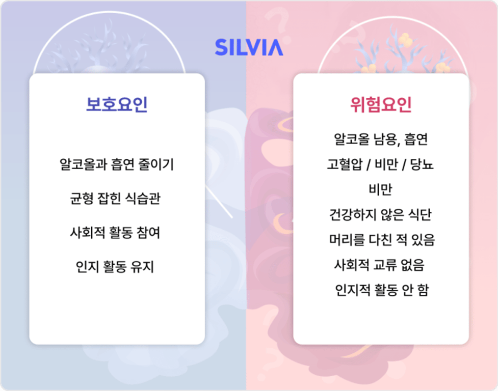 치매 예방 요인과 위험 요인