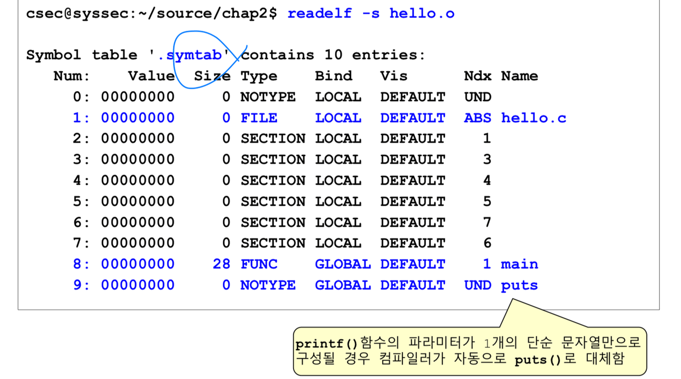 참고) 위와 같은 파일의 심볼 테이블