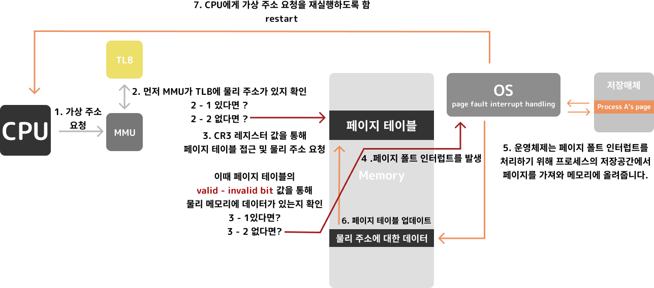 notion image