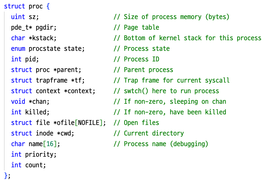 Proc on XV6 kernel