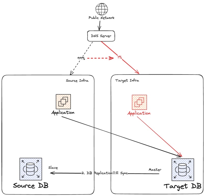 notion image