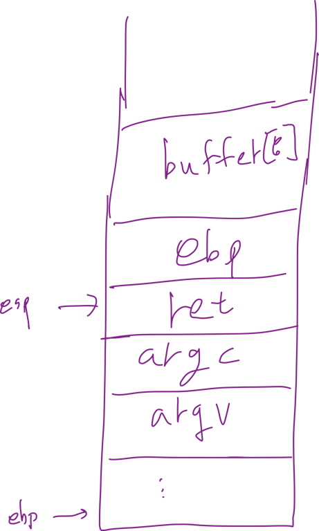 leave - pop %ebp