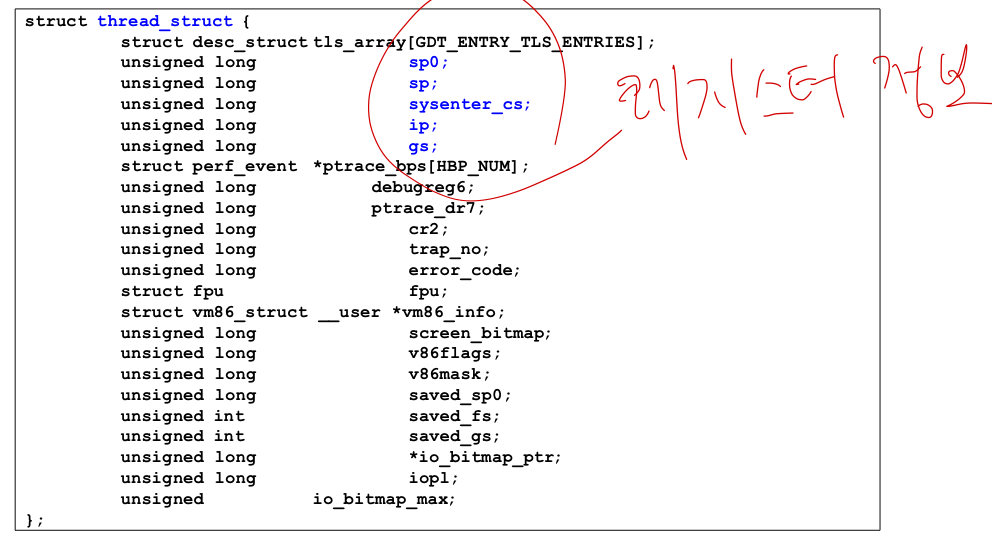 Linux Kernel Context