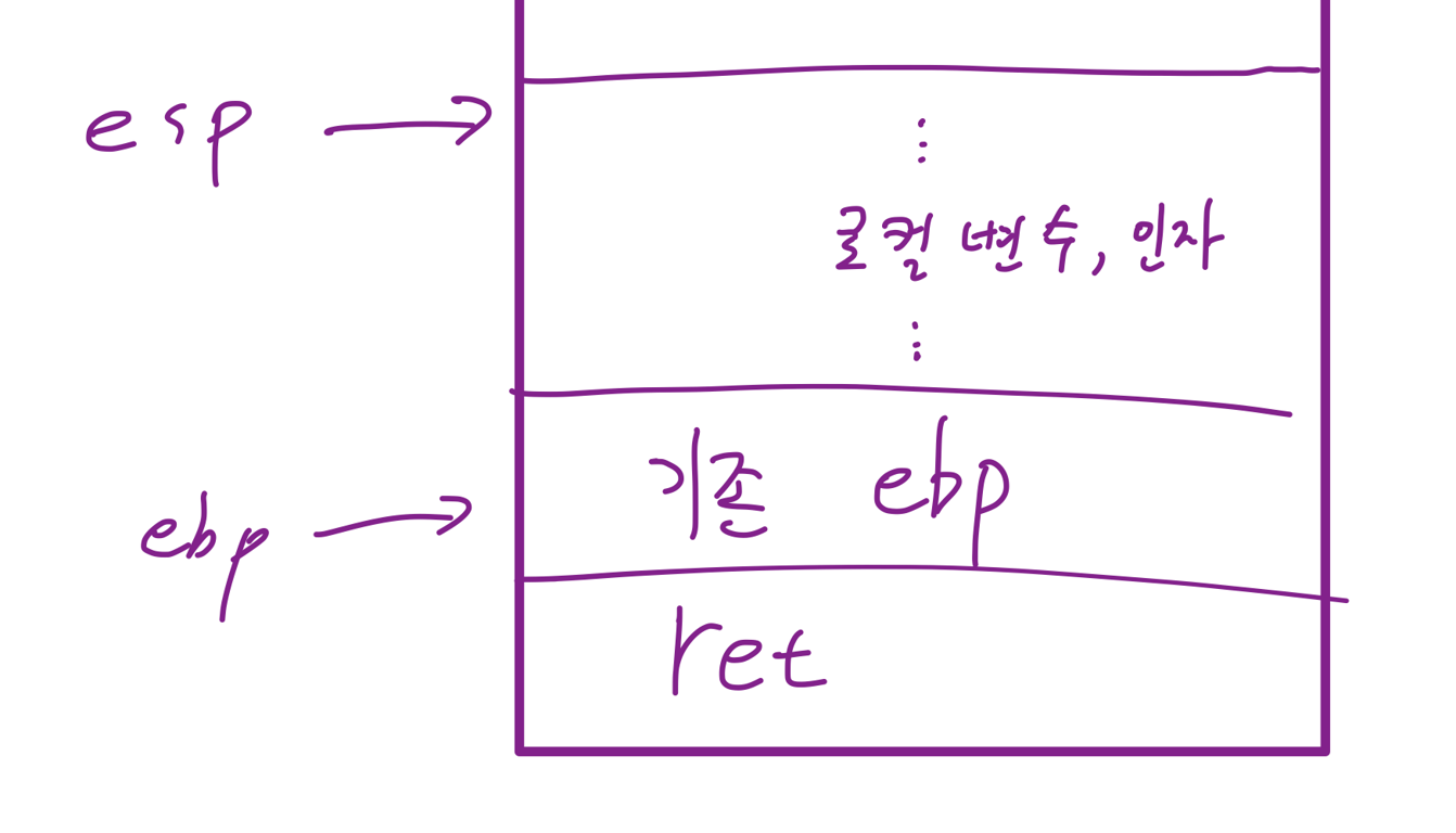 이후 로컬 변수, 인자 등을 사용하면서 자유롭게 프로그램이 실행되고