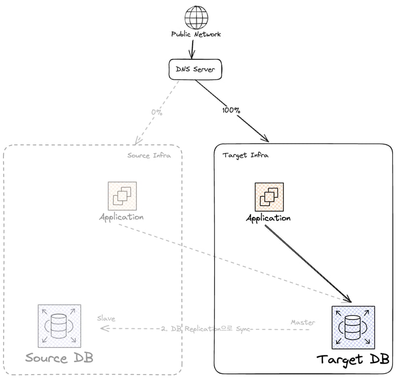 notion image