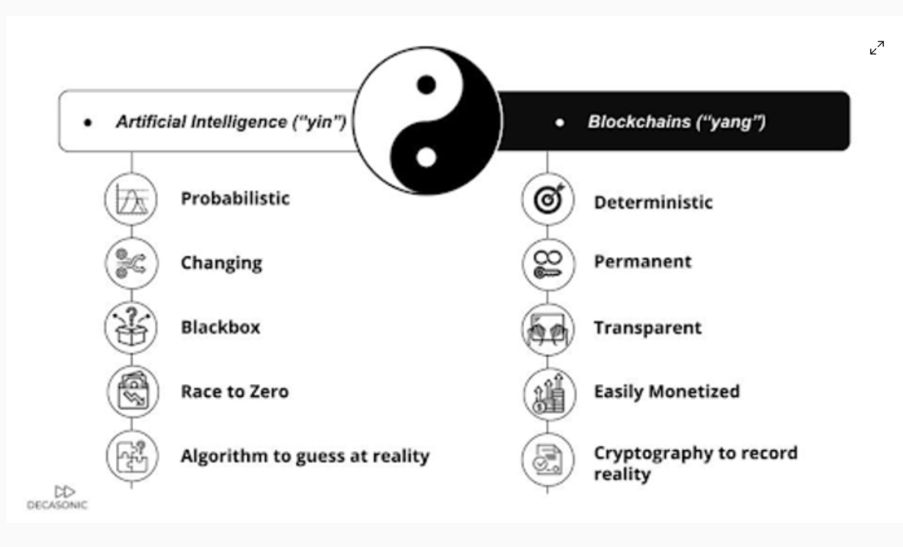 The Yin and Yang of  Web3 and AI
