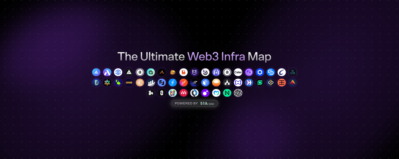 The Ultimate Web3 Infra Map