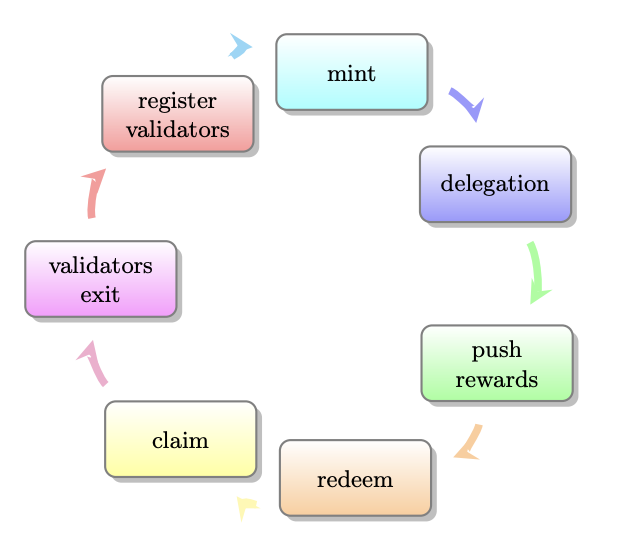 notion image
