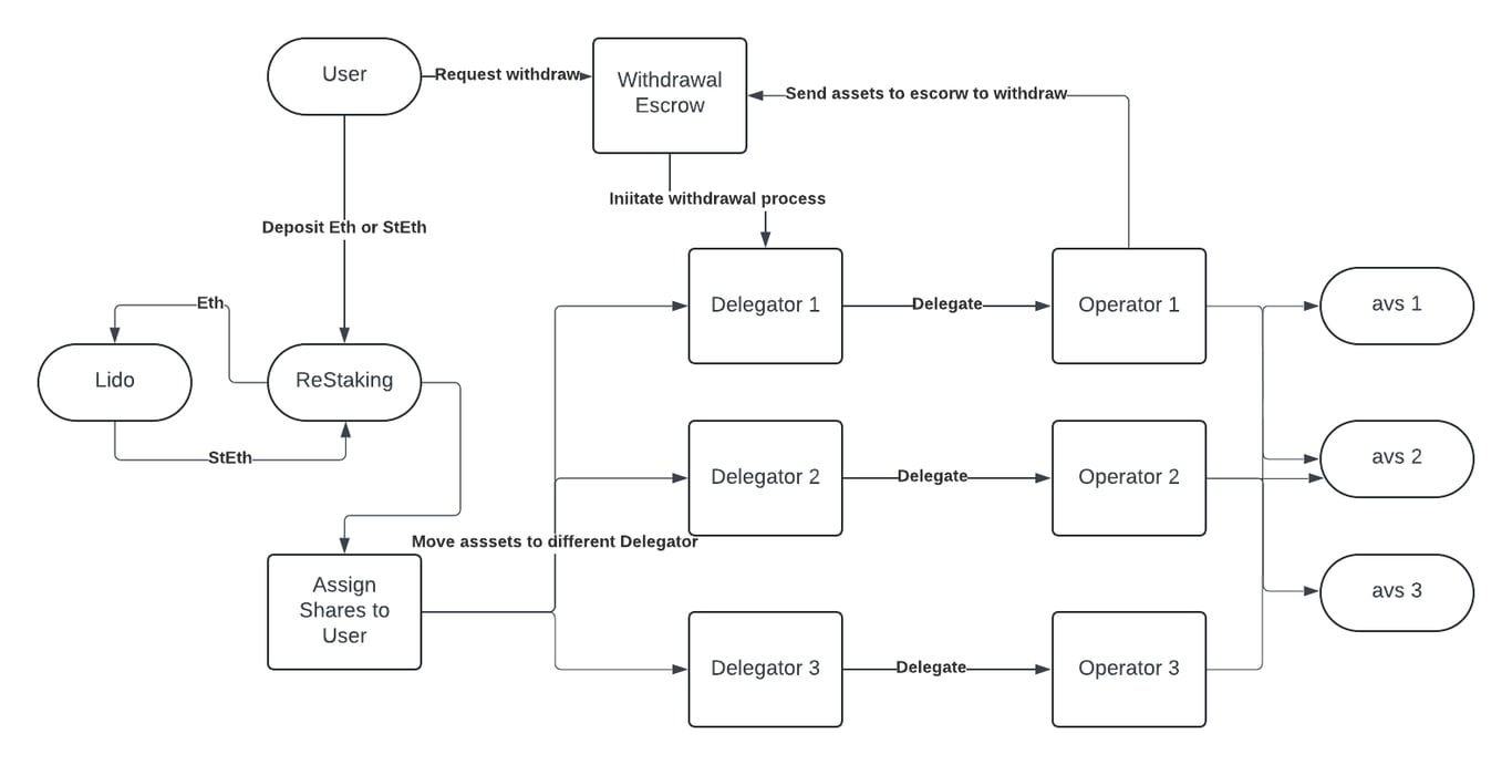 notion image