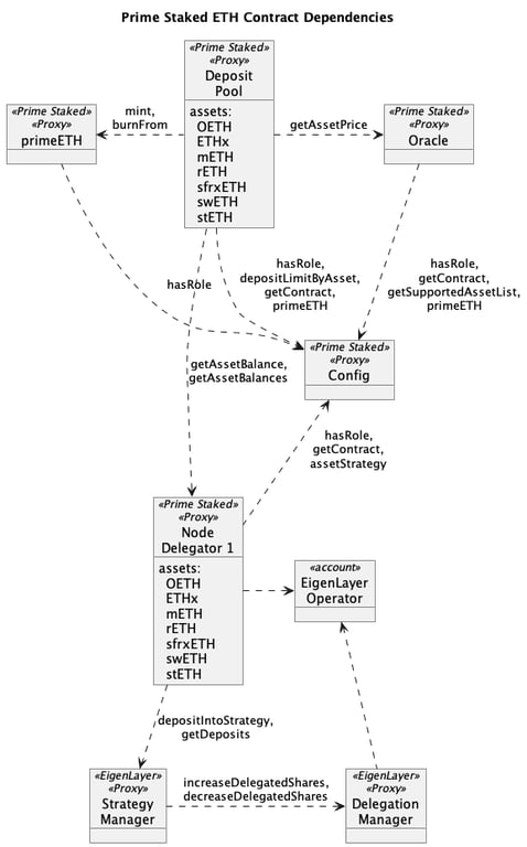 notion image