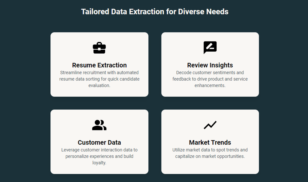 DataKu: Optimización de la gestión de datos con IA